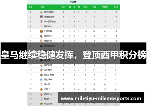 皇马继续稳健发挥，登顶西甲积分榜