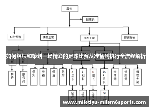 如何组织和策划一场精彩的足球比赛从准备到执行全流程解析