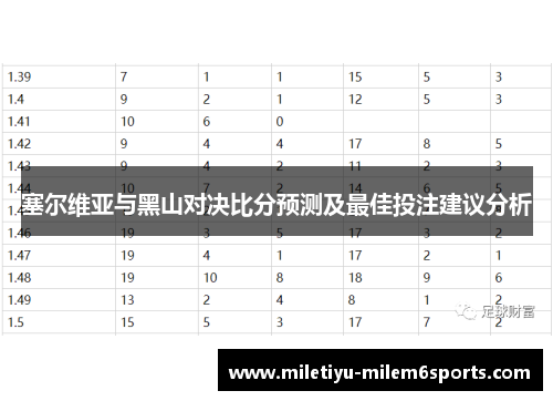 塞尔维亚与黑山对决比分预测及最佳投注建议分析