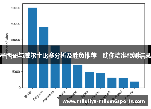 墨西哥与威尔士比赛分析及胜负推荐，助你精准预测结果
